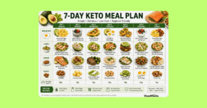 7-day keto meal plan infographic