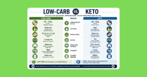 Benefits of a low-carb lifestyle