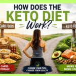 How Does the Keto Diet Work? Beginner Guide to Ketosis (2026)