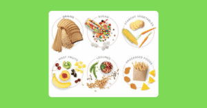 Foods to avoid on keto