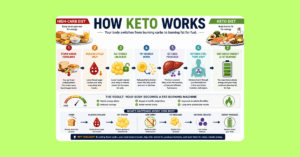How keto works in 7 steps 