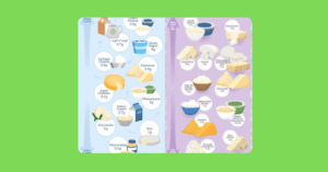 Keto dairy products