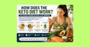 Keto diet and fat burning explained 