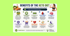 Keto diet benefits infographic outline 