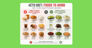 Keto diet food choices infographic
