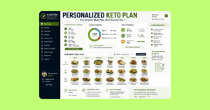 Personalized keto meal plan dashboard 