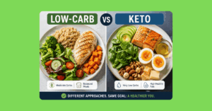 Start your personalized keto journey