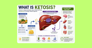 Understanding ketosis a metabolic process diagram